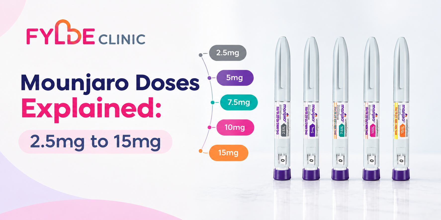 Mounjaro Doses Explained: 2.5mg to 15mg