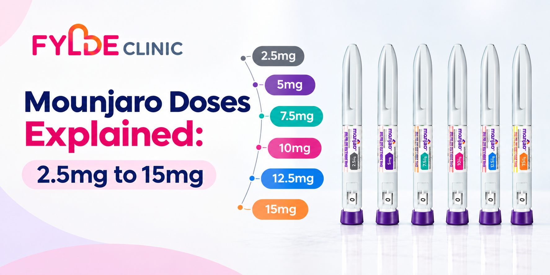 Mounjaro Doses Explained: 2.5mg to 15mg