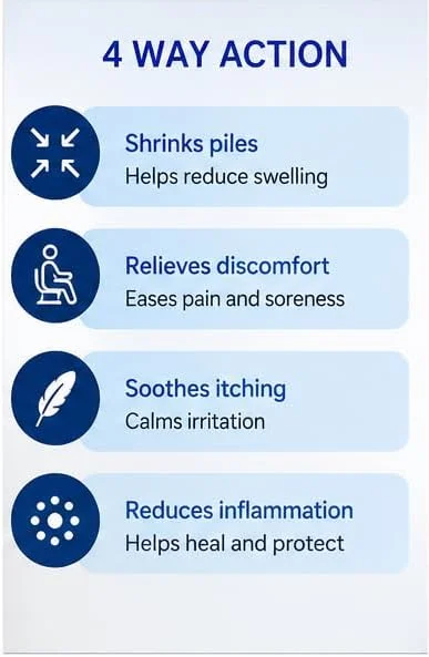 Anusol Soothing Relief Bundle Pack (12 Suppositories + 15gm Ointment) | Bundle Pack, Soothing Relief